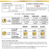 Catamount High Build Primers/Sealers - Image 2
